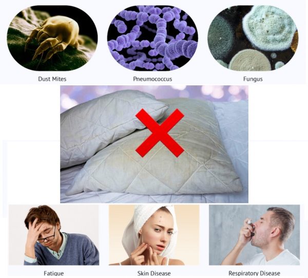 Pillow Hygiene: Know the connection between your health and the pillow