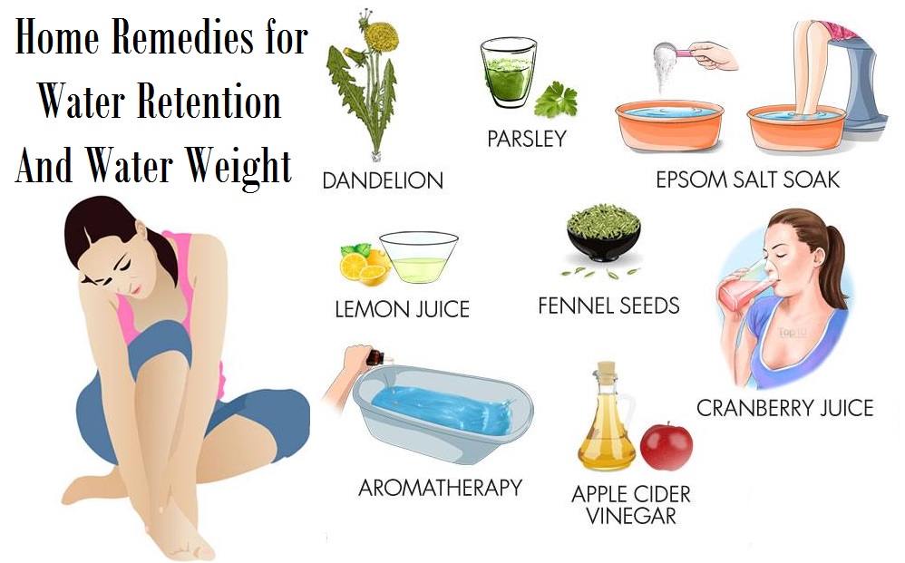 Water Retention and water weight