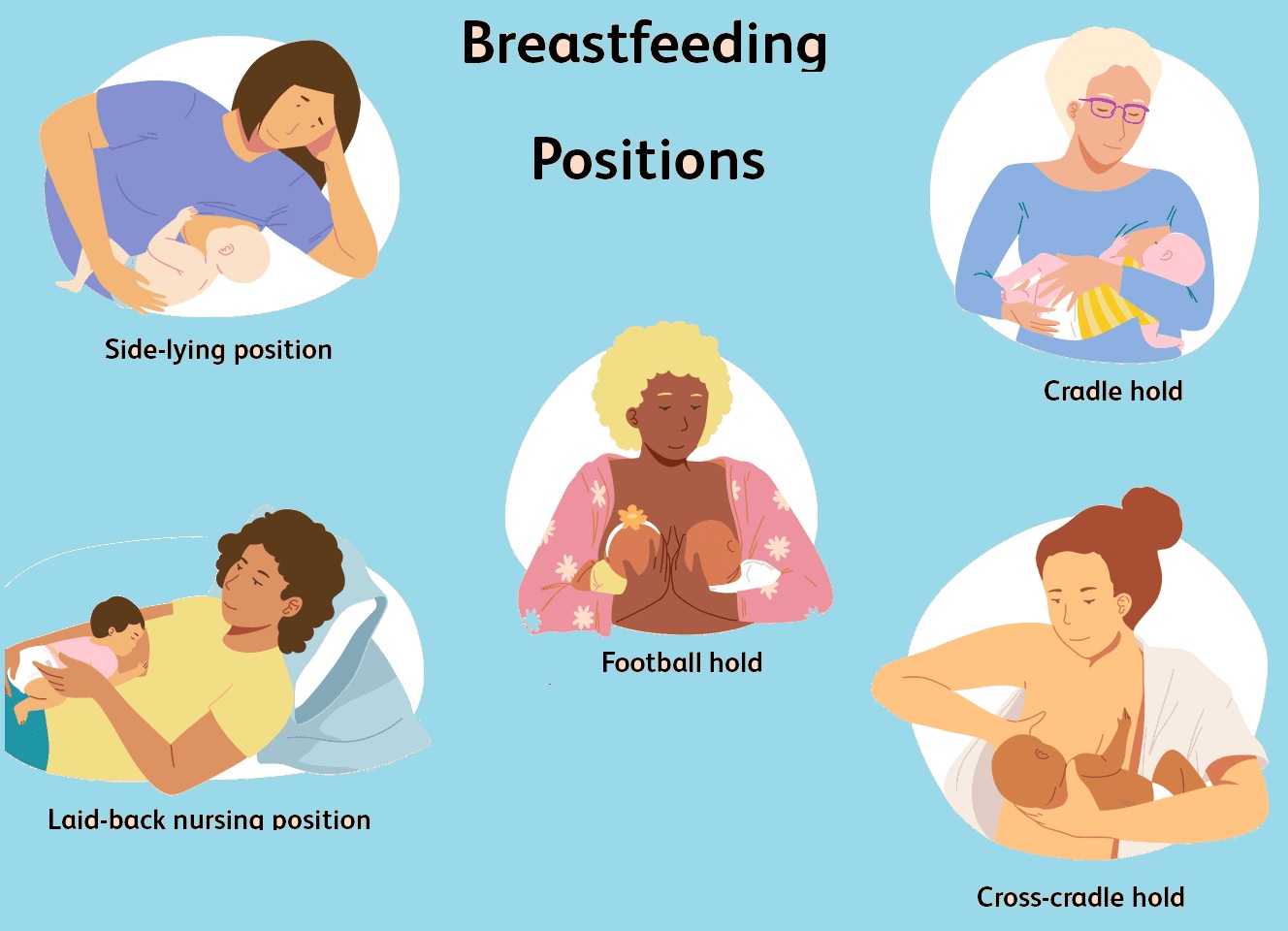 Breastfeeding Techniques & Breastfeeding Position for New Born